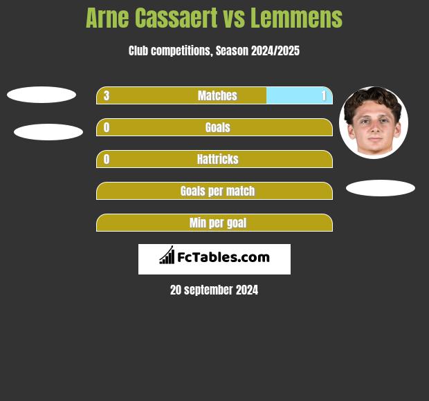 Arne Cassaert vs Lemmens h2h player stats