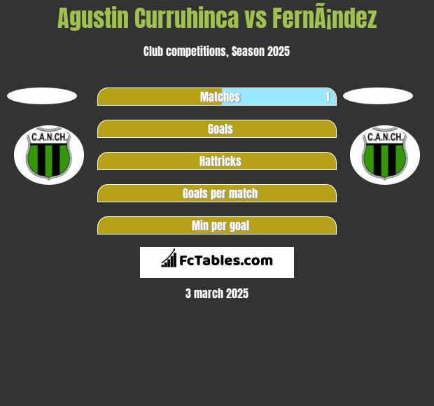 Agustin Curruhinca vs FernÃ¡ndez h2h player stats