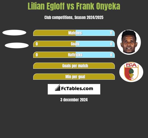 Lilian Egloff vs Frank Onyeka h2h player stats