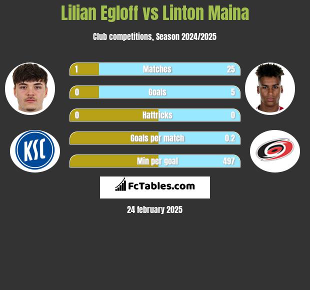 Lilian Egloff vs Linton Maina h2h player stats