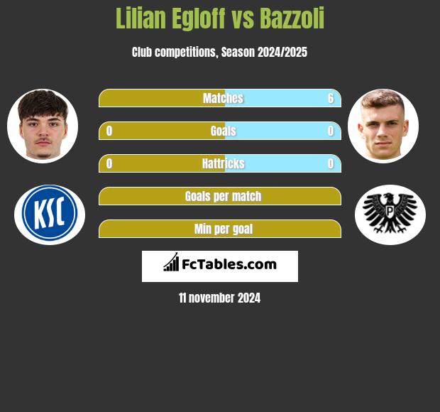 Lilian Egloff vs Bazzoli h2h player stats