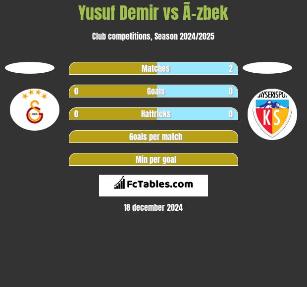 Yusuf Demir vs Ã–zbek h2h player stats