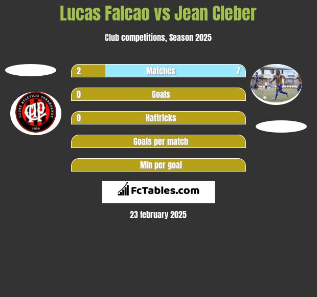 Lucas Falcao vs Jean Cleber h2h player stats