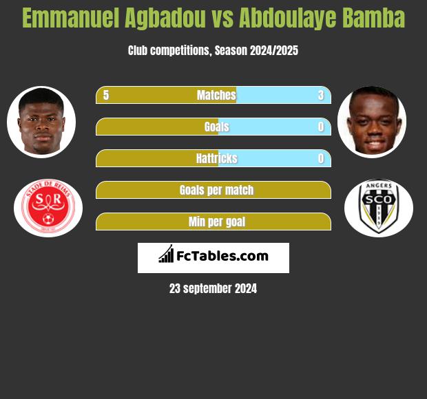 Emmanuel Agbadou vs Abdoulaye Bamba h2h player stats