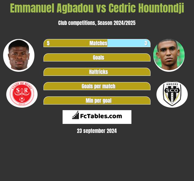 Emmanuel Agbadou vs Cedric Hountondji h2h player stats