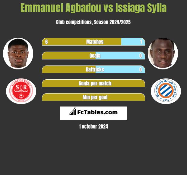 Emmanuel Agbadou vs Issiaga Sylla h2h player stats