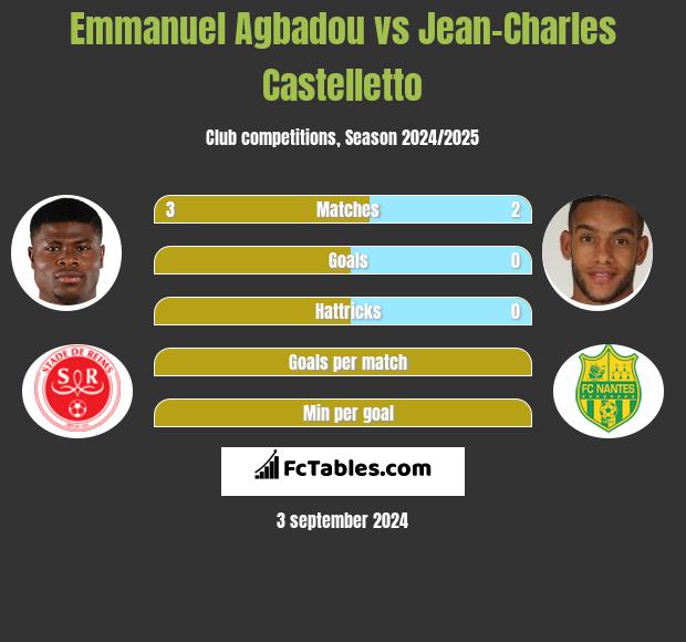 Emmanuel Agbadou vs Jean-Charles Castelletto h2h player stats