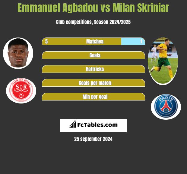 Emmanuel Agbadou vs Milan Skriniar h2h player stats