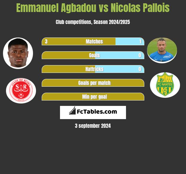 Emmanuel Agbadou vs Nicolas Pallois h2h player stats