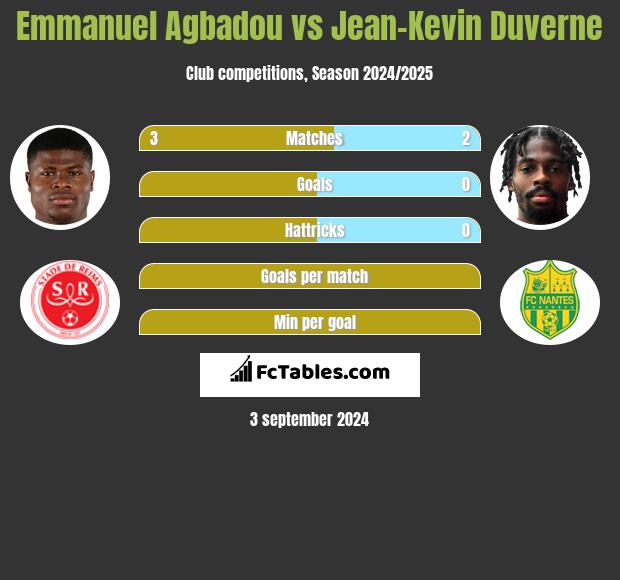 Emmanuel Agbadou vs Jean-Kevin Duverne h2h player stats