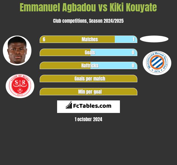 Emmanuel Agbadou vs Kiki Kouyate h2h player stats