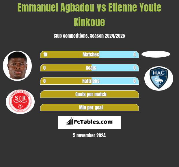 Emmanuel Agbadou vs Etienne Youte Kinkoue h2h player stats