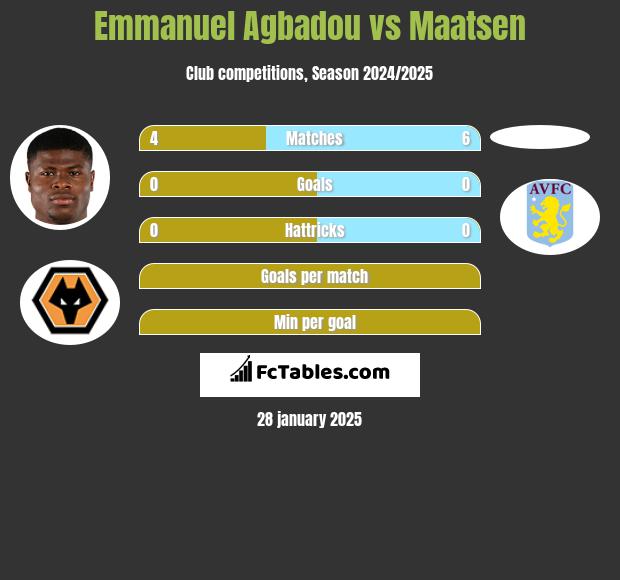 Emmanuel Agbadou vs Maatsen h2h player stats