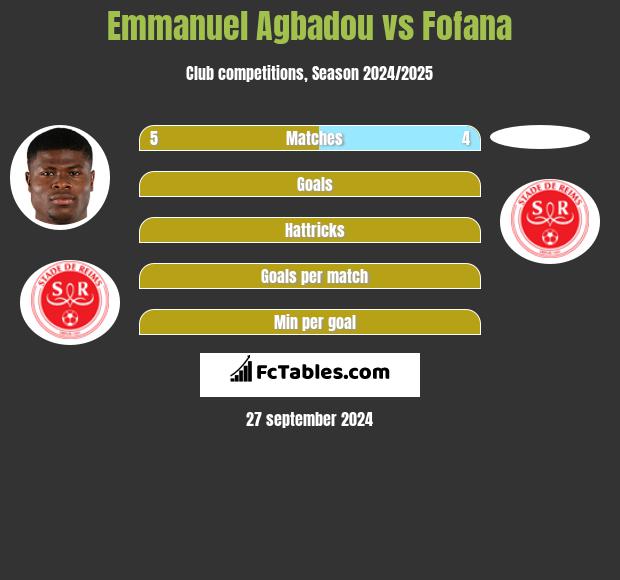 Emmanuel Agbadou vs Fofana h2h player stats