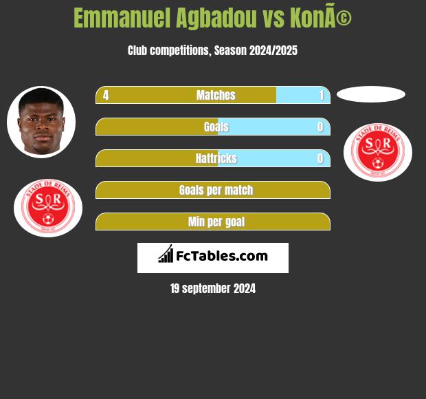 Emmanuel Agbadou vs KonÃ© h2h player stats