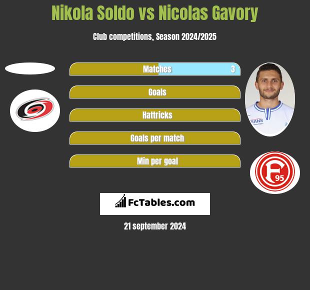 Nikola Soldo vs Nicolas Gavory h2h player stats