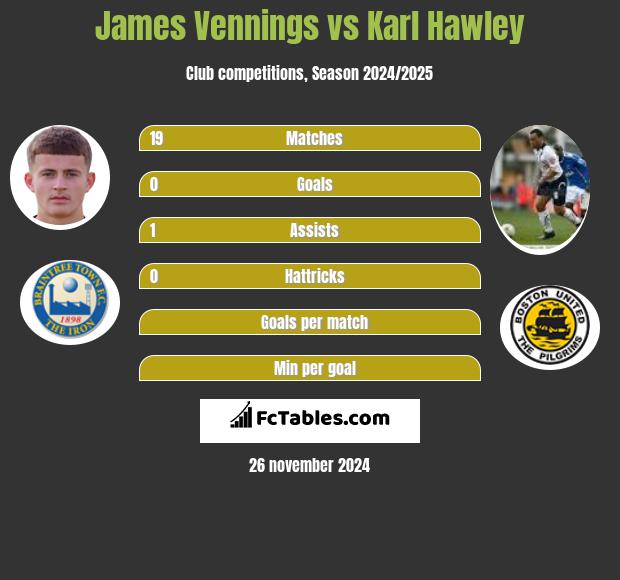 James Vennings vs Karl Hawley h2h player stats