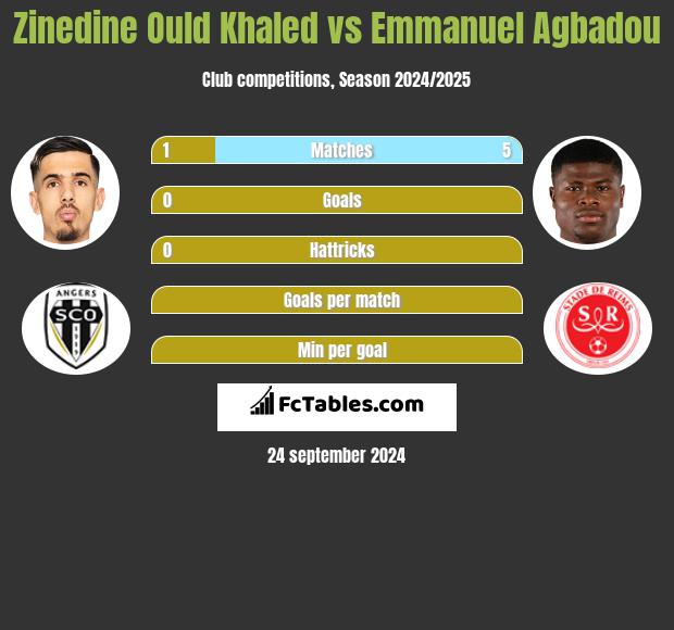 Zinedine Ould Khaled vs Emmanuel Agbadou h2h player stats