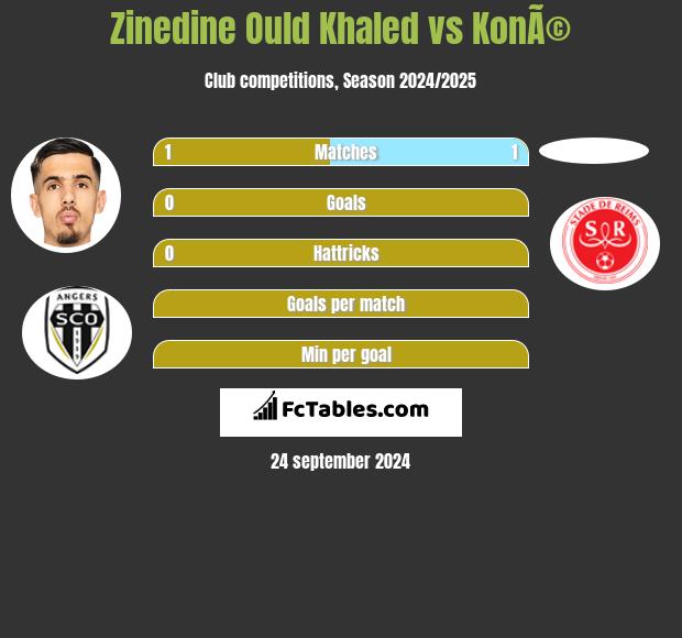 Zinedine Ould Khaled vs KonÃ© h2h player stats