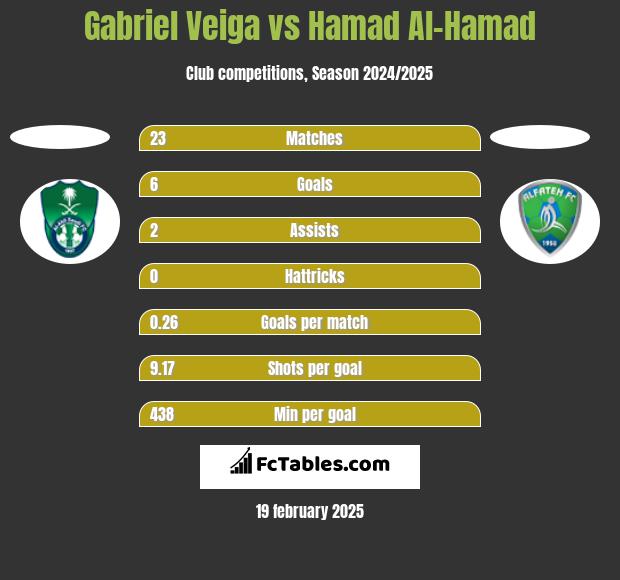 Gabriel Veiga vs Hamad Al-Hamad h2h player stats