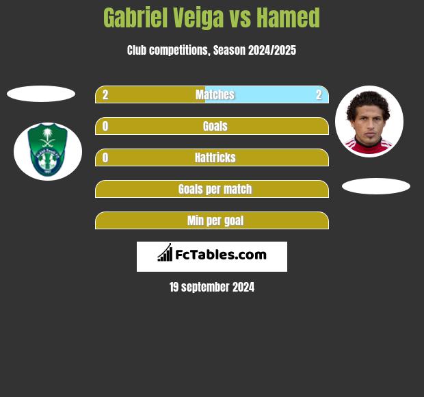 Gabriel Veiga vs Hamed h2h player stats