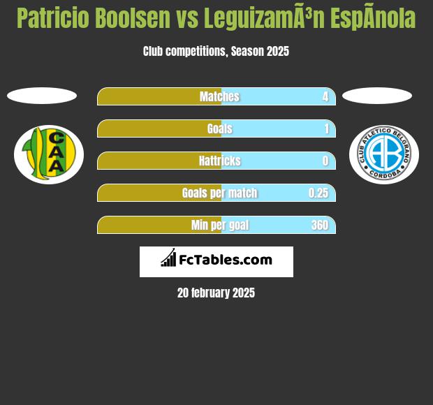 Patricio Boolsen vs LeguizamÃ³n EspÃ­nola h2h player stats