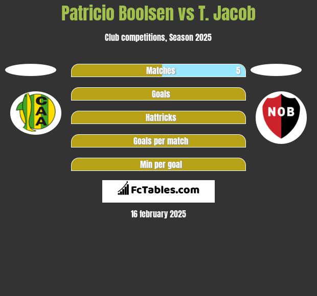 Patricio Boolsen vs T. Jacob h2h player stats