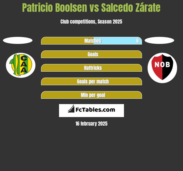 Patricio Boolsen vs Salcedo Zárate h2h player stats