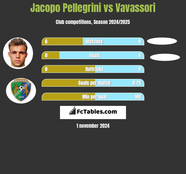 Jacopo Pellegrini vs Vavassori h2h player stats