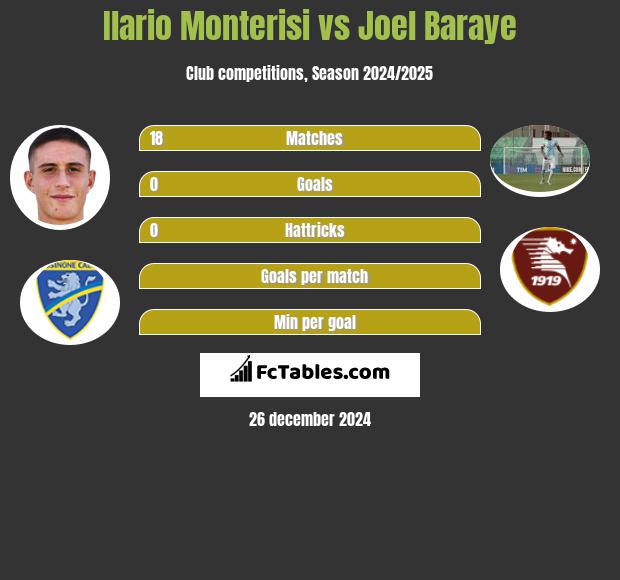 Ilario Monterisi vs Joel Baraye h2h player stats