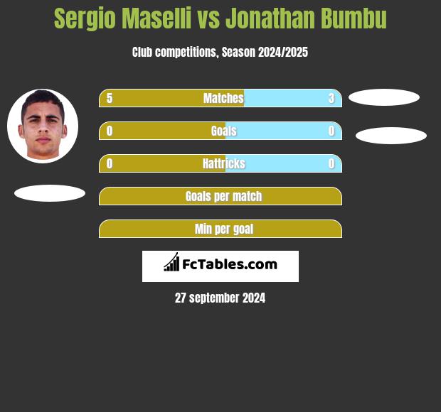 Sergio Maselli vs Jonathan Bumbu h2h player stats