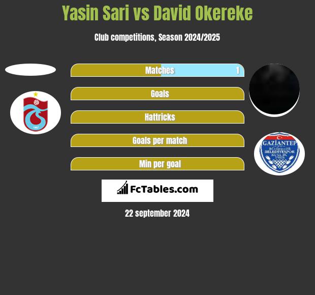 Yasin Sari vs David Okereke h2h player stats