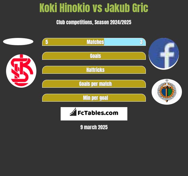 Koki Hinokio vs Jakub Gric h2h player stats