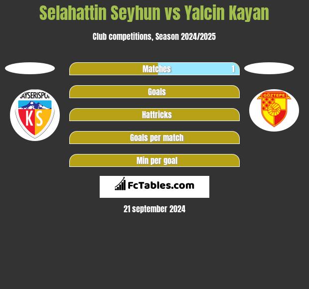 Selahattin Seyhun vs Yalcin Kayan h2h player stats