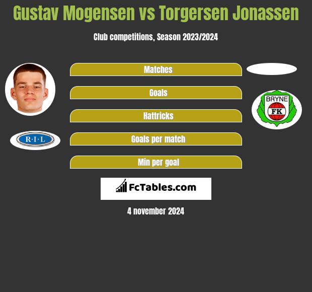 Gustav Mogensen vs Torgersen Jonassen h2h player stats