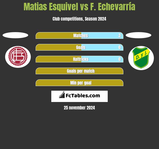 Matias Esquivel vs F. Echevarría h2h player stats