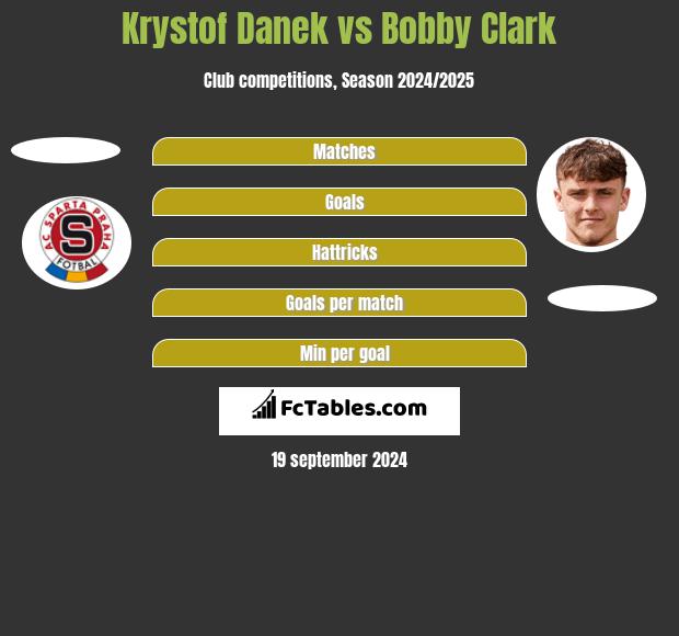 Krystof Danek vs Bobby Clark h2h player stats