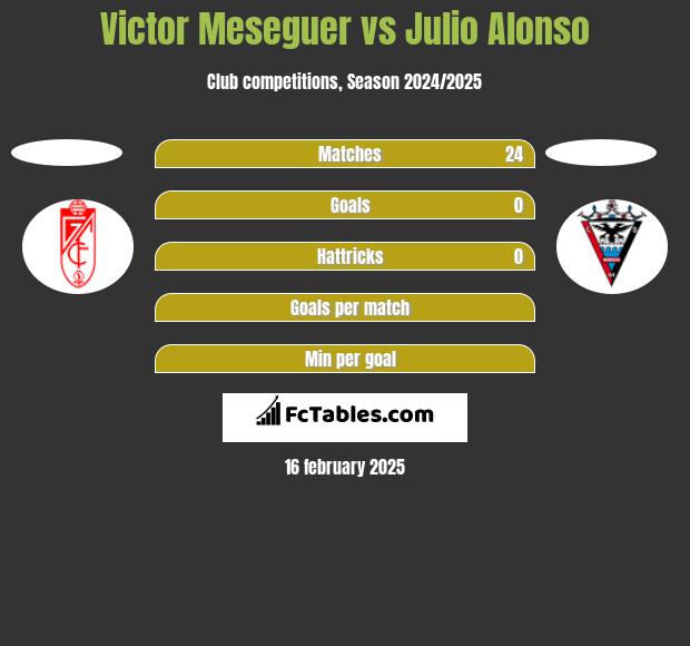 Victor Meseguer vs Julio Alonso h2h player stats