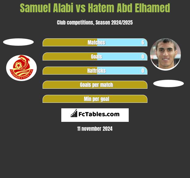 Samuel Alabi vs Hatem Abd Elhamed h2h player stats