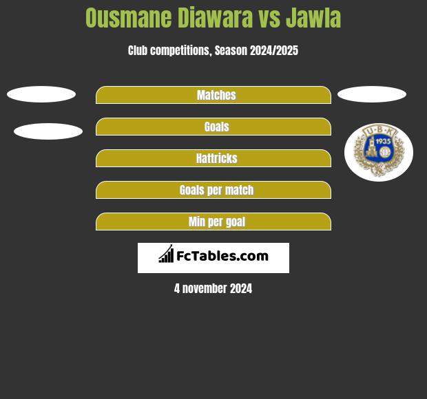 Ousmane Diawara vs Jawla h2h player stats