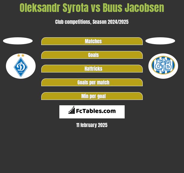 Oleksandr Syrota vs Buus Jacobsen h2h player stats