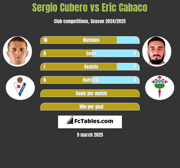 Sergio Cubero vs Eric Cabaco h2h player stats