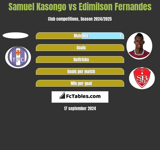 Samuel Kasongo vs Edimilson Fernandes h2h player stats