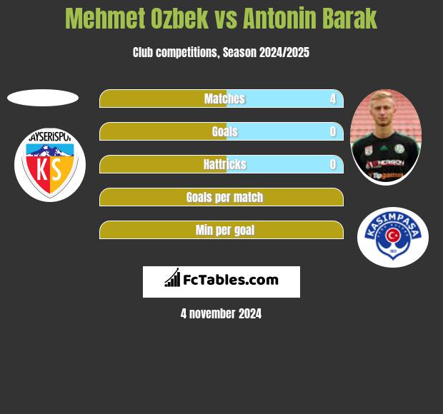 Mehmet Ozbek vs Antonin Barak h2h player stats