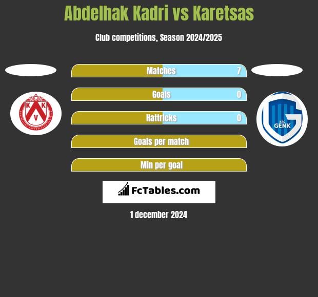 Abdelhak Kadri vs Karetsas h2h player stats