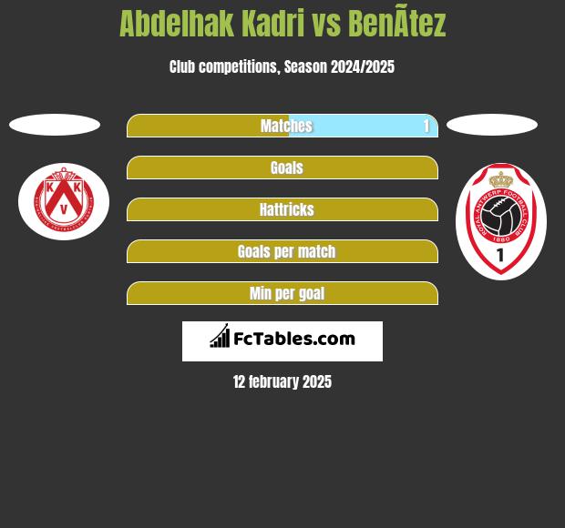 Abdelhak Kadri vs BenÃ­tez h2h player stats