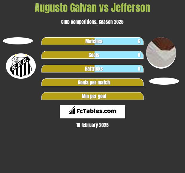 Augusto Galvan vs Jefferson h2h player stats