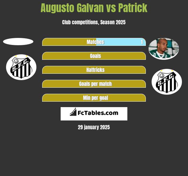 Augusto Galvan vs Patrick h2h player stats