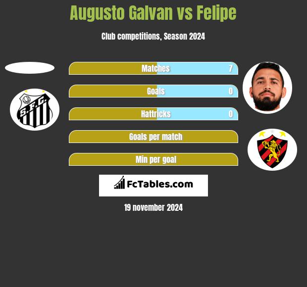 Augusto Galvan vs Felipe h2h player stats