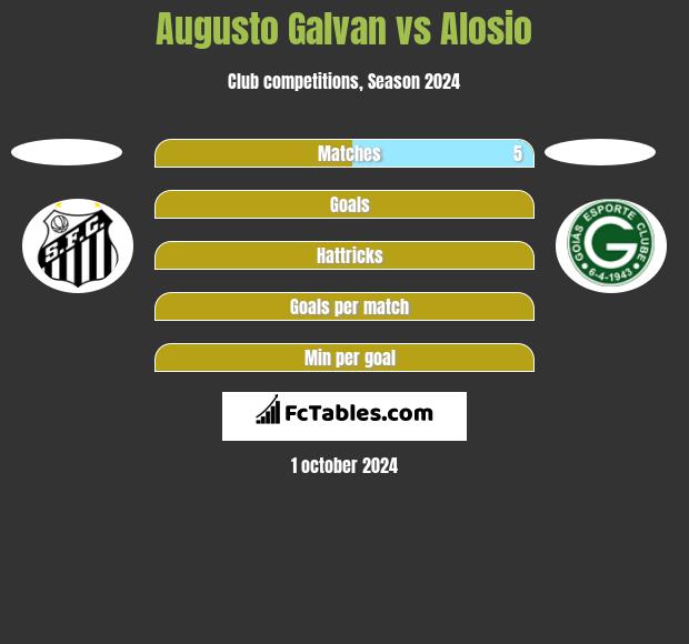 Augusto Galvan vs Alosio h2h player stats